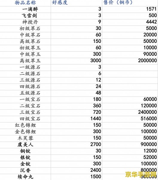 2021英雄联盟全球总决赛门票多少钱 2021英雄联盟全球总决赛门票多少钱