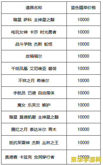 王者荣耀s15更新什么时候可以玩 王者荣耀s15赛季更新时间及内容前瞻