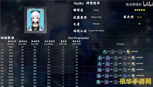 建议：原神神里绫华天赋突破材料详解