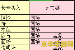 梦幻西游怎么跑商 梦幻西游跑商全攻略