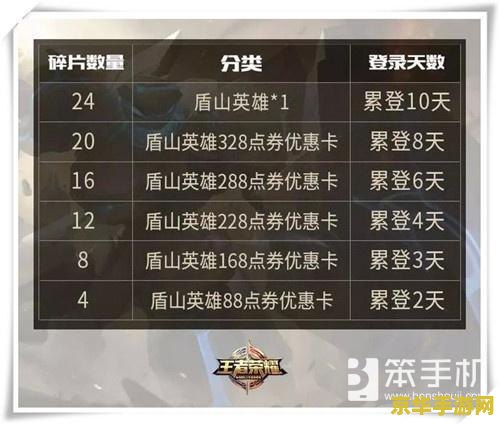 模拟人生8in1秘籍