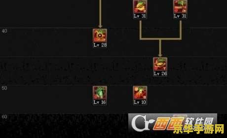 建议：DNF暗帝刷图加点攻略：分析加点策略与技巧