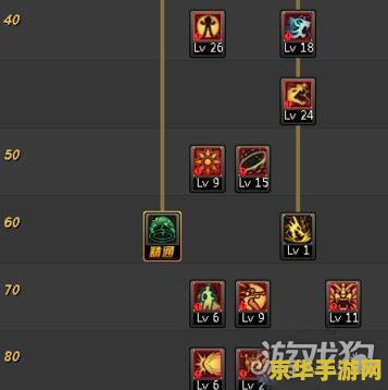 建议：DNF暗帝刷图加点攻略：分析加点策略与技巧