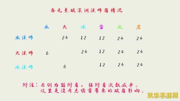 建议：原神元素克制破盾关系图详解