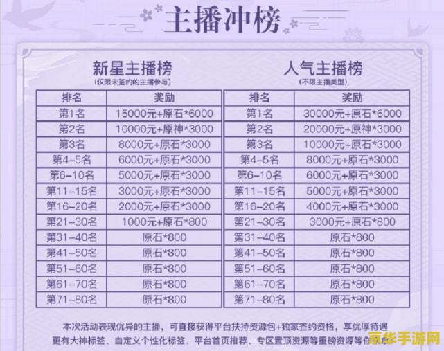原神帮别人做每日委托有奖励吗 建议：原神：帮助他人完成每日委托，你能获得奖励吗？