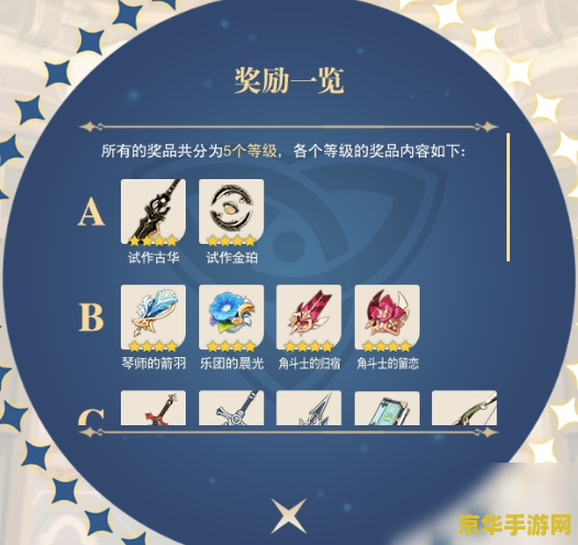 原神预抽卡装备拿什么好 原神预抽卡装备选择指南