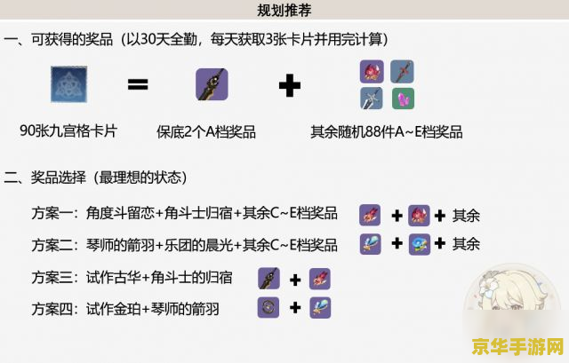 原神预抽卡装备拿什么好 原神预抽卡装备选择指南