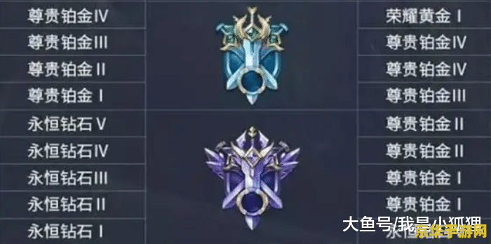 王者新赛季段位继承表 王者新赛季段位继承表：新赛季段位如何变化？
