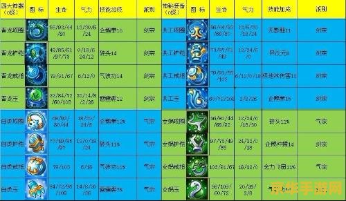 大乐斗2装备品质 大乐斗2装备品质