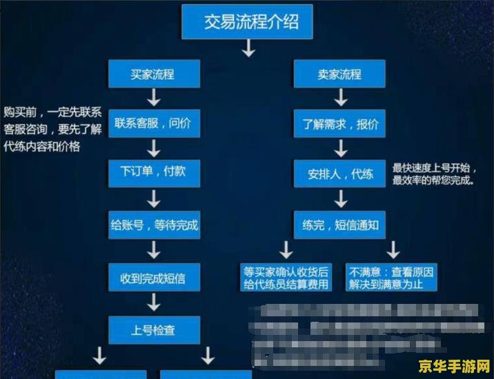 王者荣耀什么代练靠谱 王者荣耀靠谱代练分析