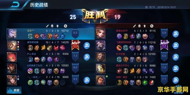 王者荣耀中凯用什么装 王者荣耀中凯的出装推荐