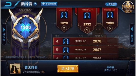 王者荣耀221区叫什么意思 王者荣耀221区：荣耀之巅