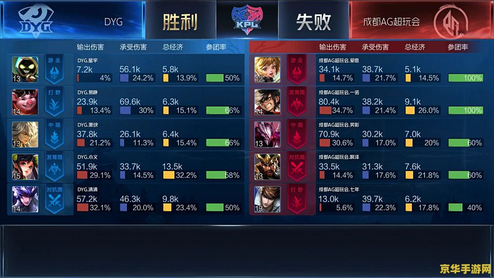 王者荣耀比分是什么 王者荣耀比分是什么