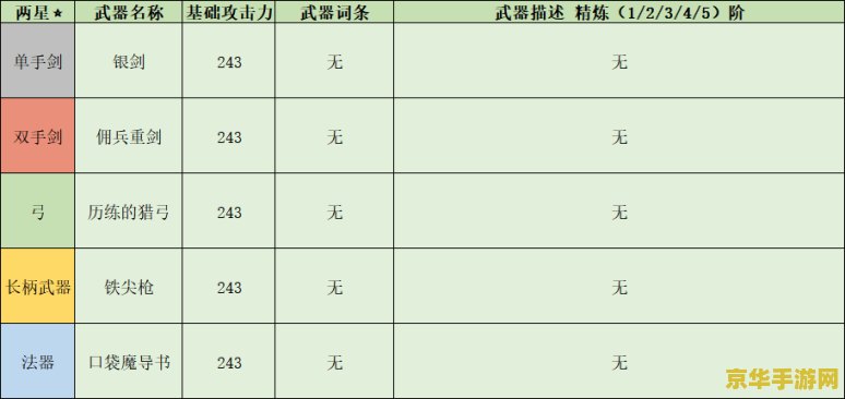 原神一共有多少武器 原神武器数量概览