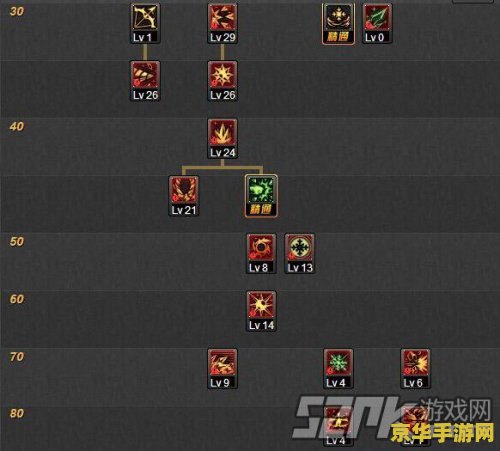 冰结师技能加点 冰结师技能加点：策略与技巧的完美结合