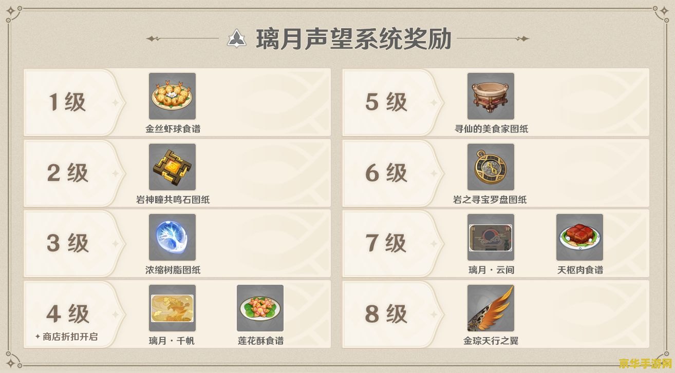 原神声望等级奖励 原神声望等级奖励