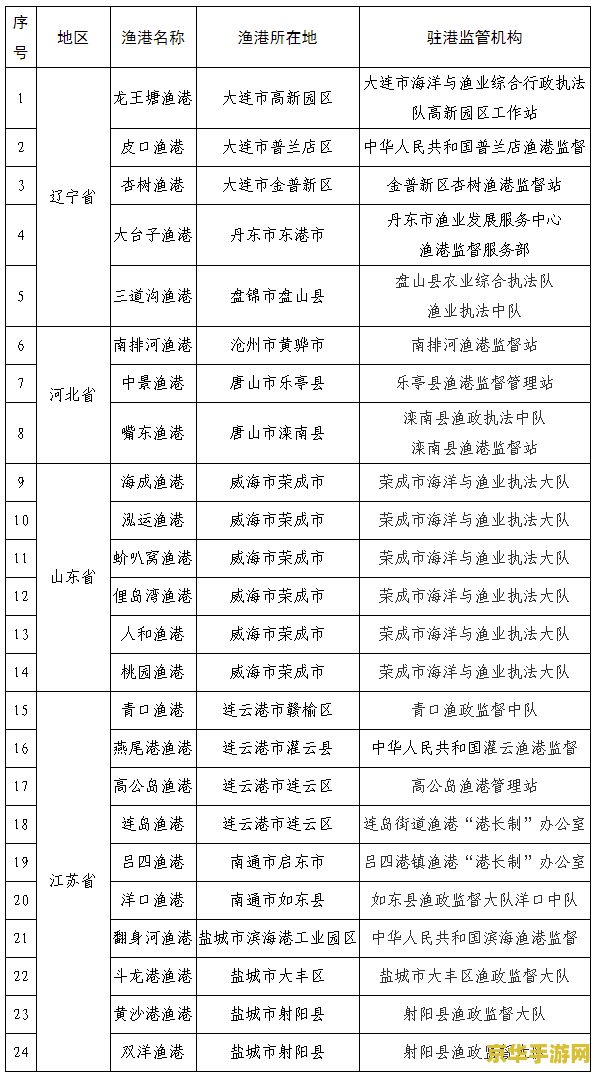 原神 渔获 游戏名称：原神 渔获