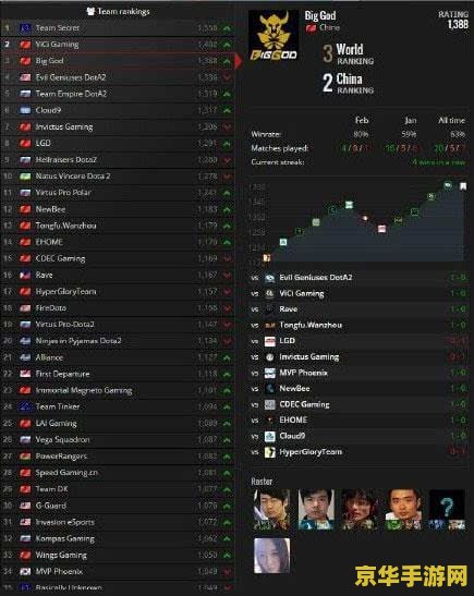 dota2战队世界排名 DOTA2战队世界排名：解析强队背后的秘密