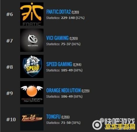 dota2战队世界排名 DOTA2战队世界排名：解析强队背后的秘密