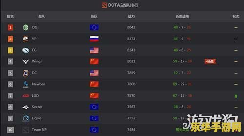 dota2战队世界排名 DOTA2战队世界排名：解析强队背后的秘密