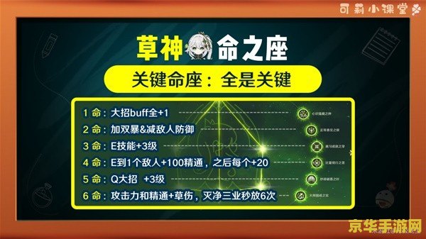原神与纳西妲对话选择词条 原神与纳西妲对话选择词条