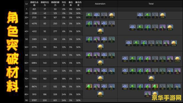 原神角色天赋加点 原神角色天赋加点：策略与技巧的完美结合