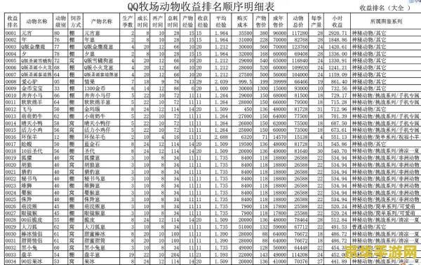 qq农场种啥最赚钱 QQ农场种啥最赚钱