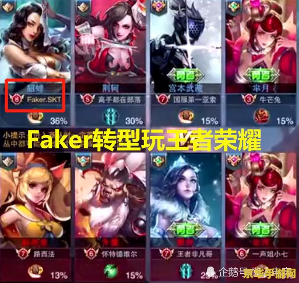 王者荣耀战绩显示是什么 王者荣耀战绩显示：游戏中的胜负之数与玩家实力的体现