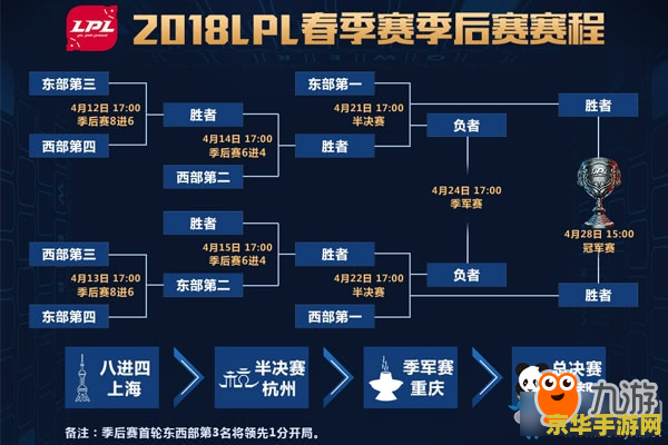 lol季后赛决赛 英雄联盟季后赛决赛：巅峰对决，荣耀之战