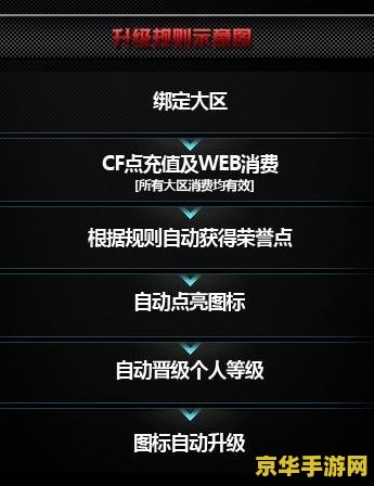 穿越火线图标点亮器 穿越火线图标点亮器：点亮游戏生涯的荣誉象征