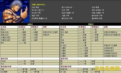 拳皇1.85出招表 拳皇1.85出招表