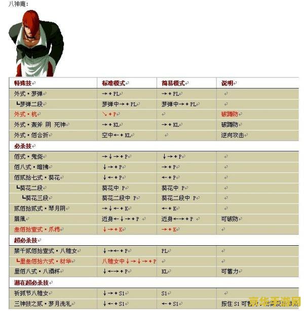 拳皇1.85出招表 拳皇1.85出招表