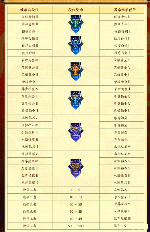 为什么王者荣耀用键盘走不了 为什么王者荣耀用键盘走不了