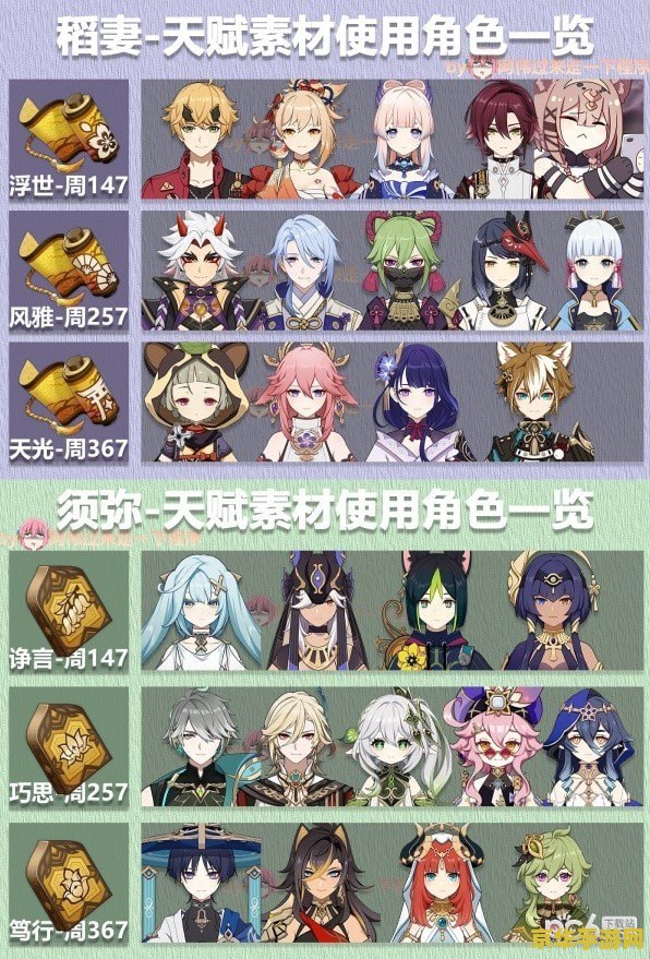 原神所有角色表 原神所有角色表