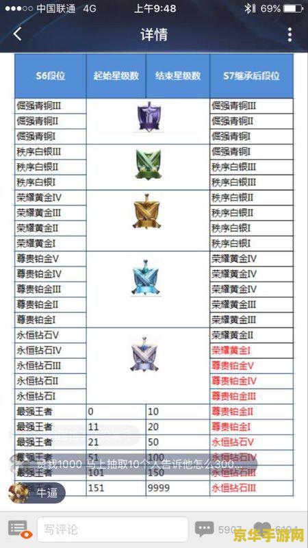 王者荣耀白金掉什么段位 王者荣耀白金掉什么段位