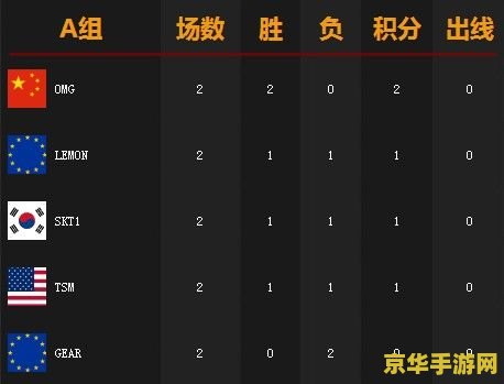 英雄联盟s3小组赛积分 英雄联盟S3小组赛积分：赛制、积分规则与影响