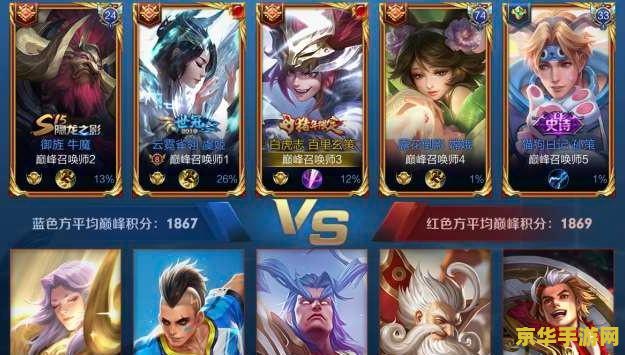 王者荣耀贵族4 给得什么皮肤 王者荣耀贵族4 解锁限定皮肤