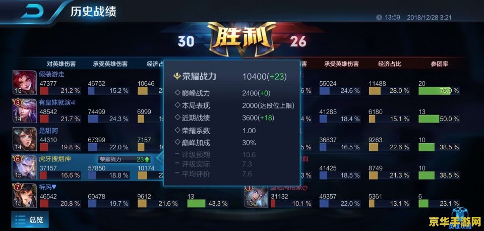 王者荣耀国服最强什么标识 王者荣耀国服最强：荣耀的标识