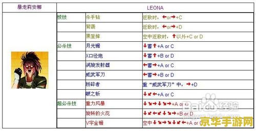 拳皇1.85出招表 拳皇1.85出招表