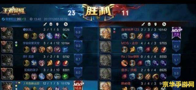 王者荣耀里鞋子有什么区别 王者荣耀里鞋子的区别：速度与策略的交织