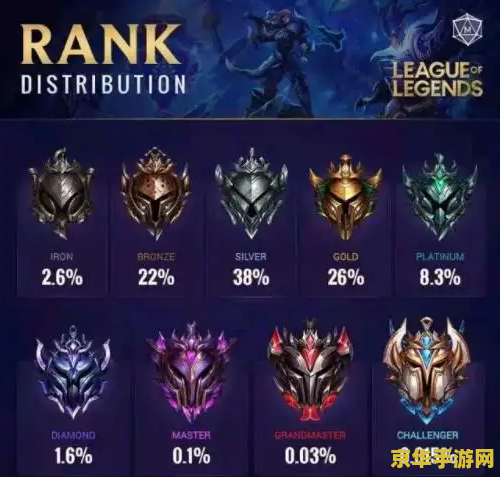英雄联盟隐藏分对应段位2022 英雄联盟隐藏分与段位关系揭秘（2022版）