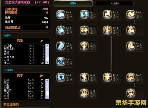 龙之谷学者刷图加点 龙之谷学者刷图加点：策略与技巧的完美结合