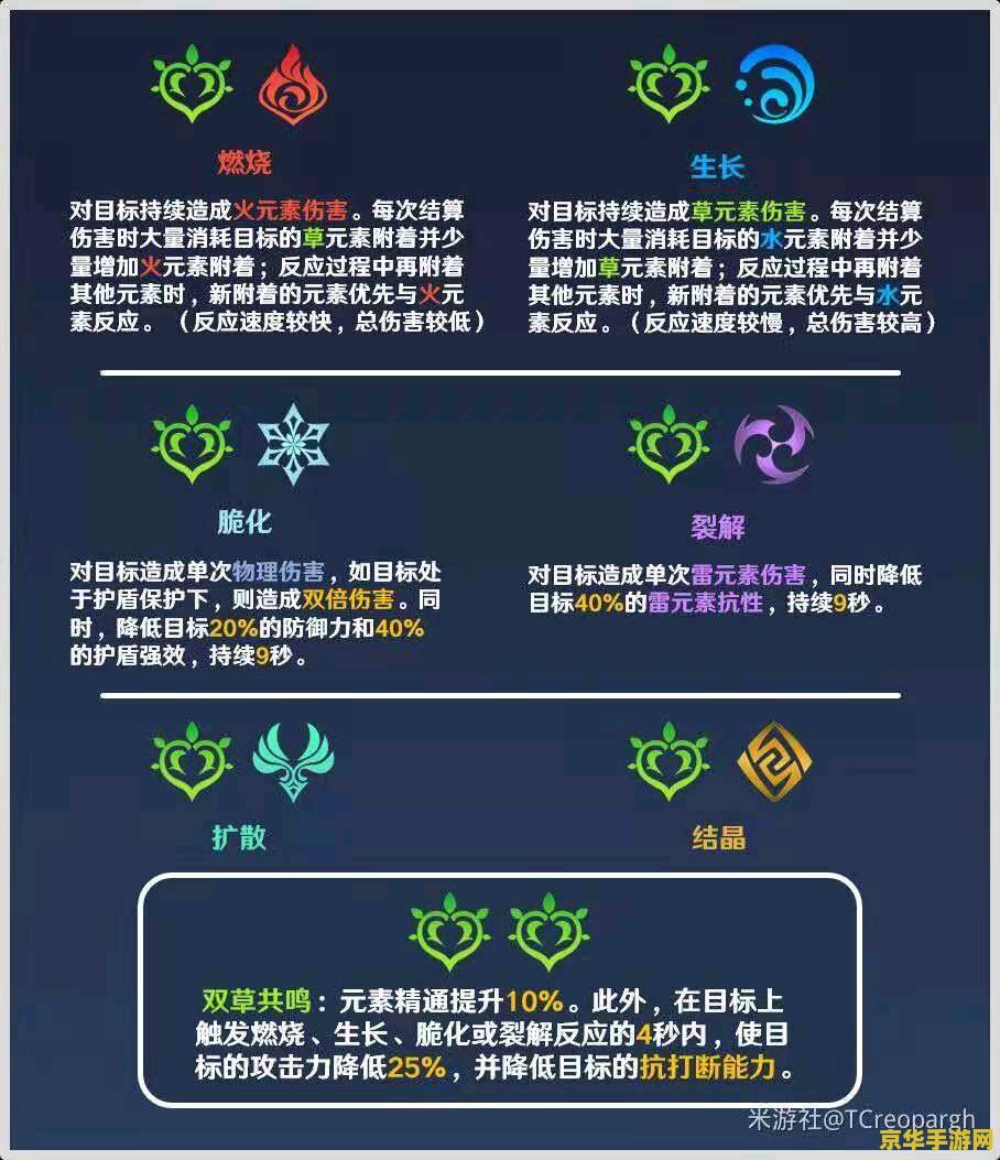 原神草系元素反应 原神草系元素反应深度解析：反应机制、效果与实战应用