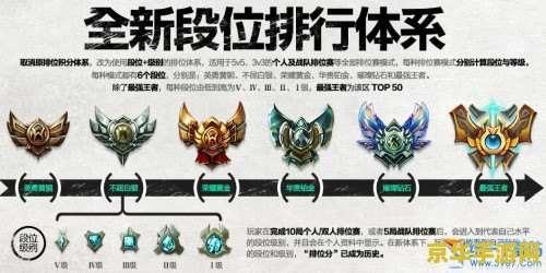 英雄联盟段位级别排列图 英雄联盟段位级别排列图