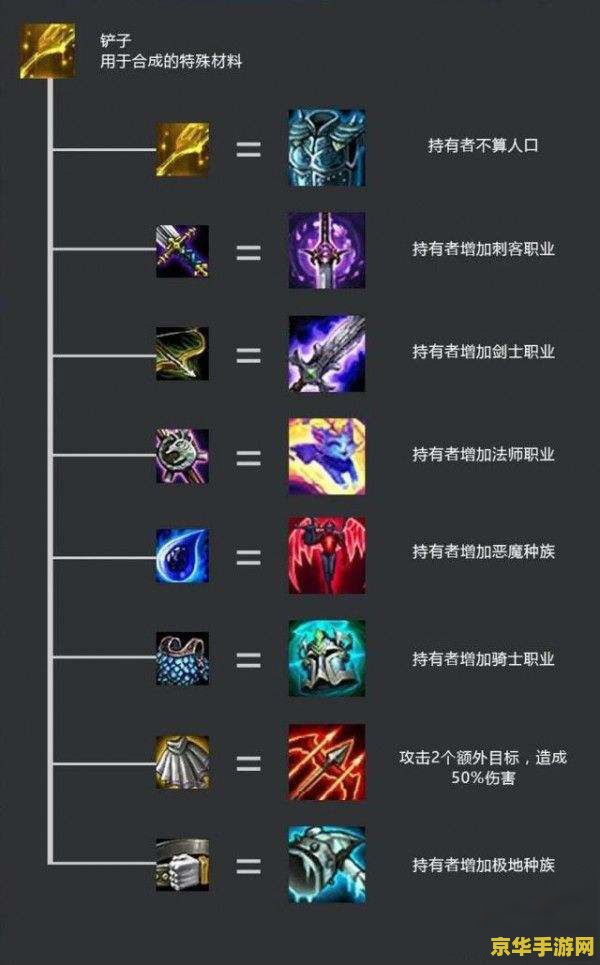 英雄联盟合成表大全 英雄联盟合成表大全