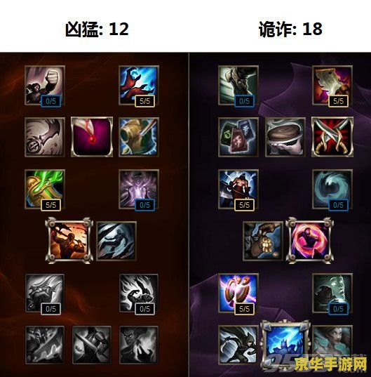 lol瘟疫之源出装 瘟疫之源：图奇的出装攻略