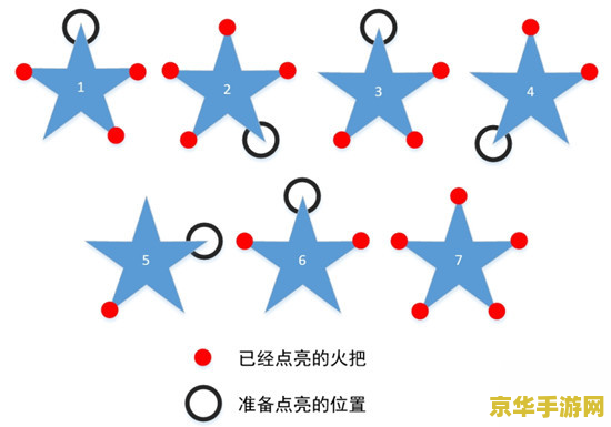 原神五角星怎么点亮 原神五角星点亮方法