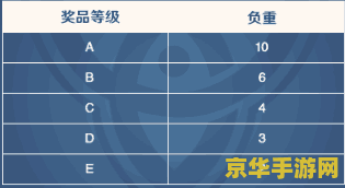 原神预抽卡装备好 原神预抽卡：装备选择的艺术