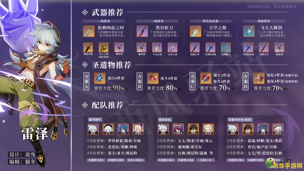 原神辅助草神圣遗物推荐 原神辅助草神圣遗物推荐