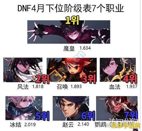 dnf刷图职业排行榜 DNF刷图职业排行榜：谁是最强的刷图王者？